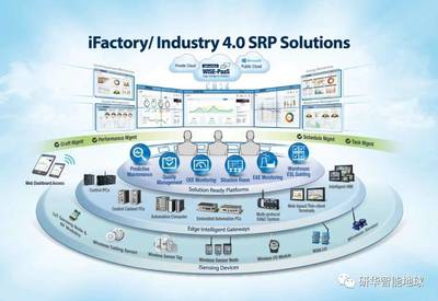 研華劉克振 產業物聯網未來十年風潮（下篇）——第三波數位革命下的共享與共創 物聯網技術服務